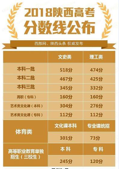 2018�������߿�������¼ȡ������